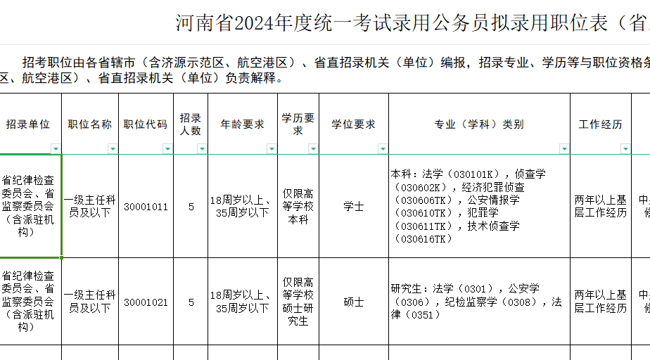 参考分析，2024年河南省公务员招录岗位表概览