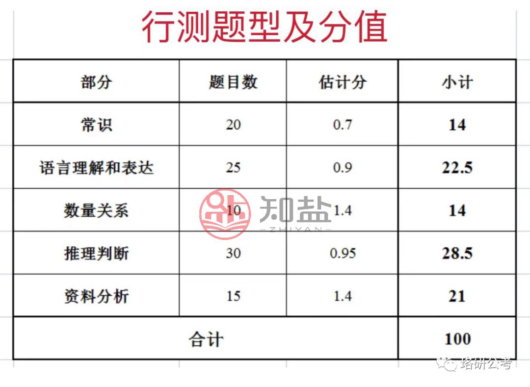 探究未来趋势，预测2024年公务员申论题目分析