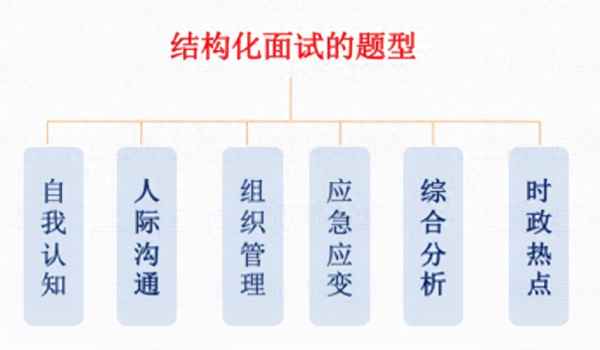 结构化面试六大题型万能套话及应用策略解析