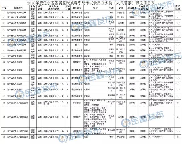 辽宁省大连市公务员录用公示名单，选拔精英，共创未来