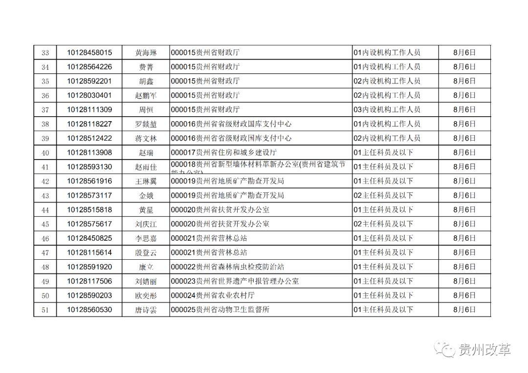 考公体检全攻略，你必须知道的一切