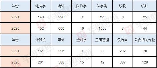 广西公务员报考专业分类目录全面解析