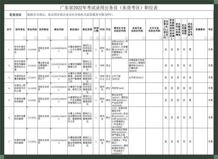 2024国考职位一览表全新发布概览