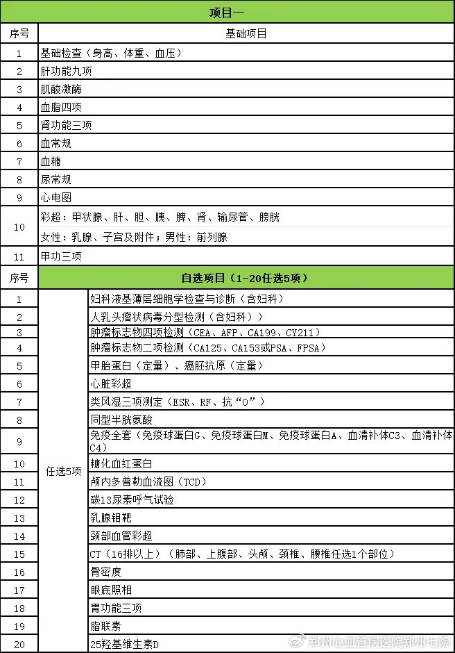 公务员体检套餐费用详解