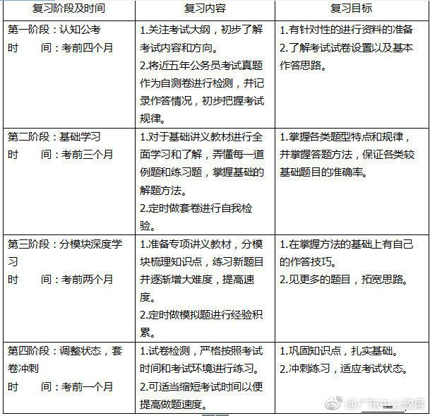 公务员考试在职备考攻略与计划