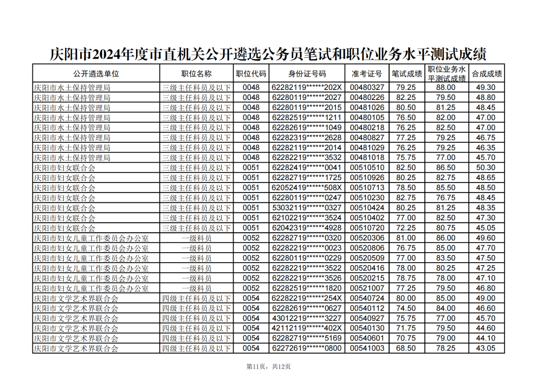 2024年公务员笔试成绩解析与预测，洞悉趋势，备战未来