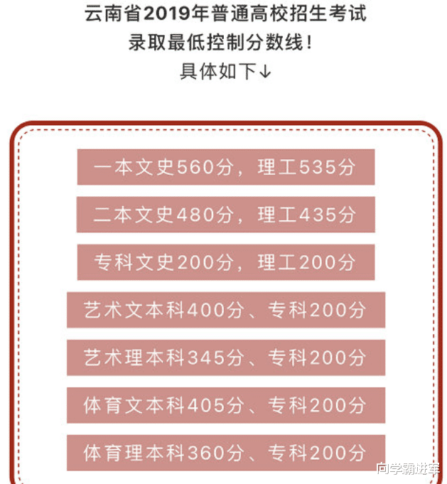 云南高考分数线的变迁与趋势解读