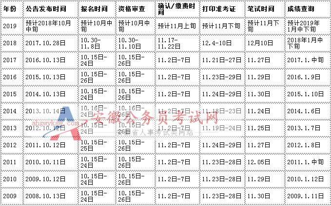 全面解析公务员考试时间点安排