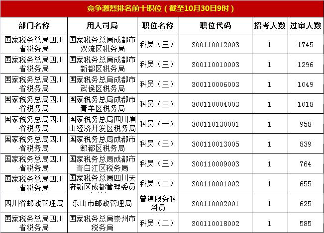 国家公务员报名时间深度解析，第25年案例分析