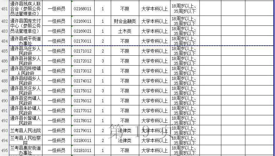 河南省公务员岗位招录表全面解析