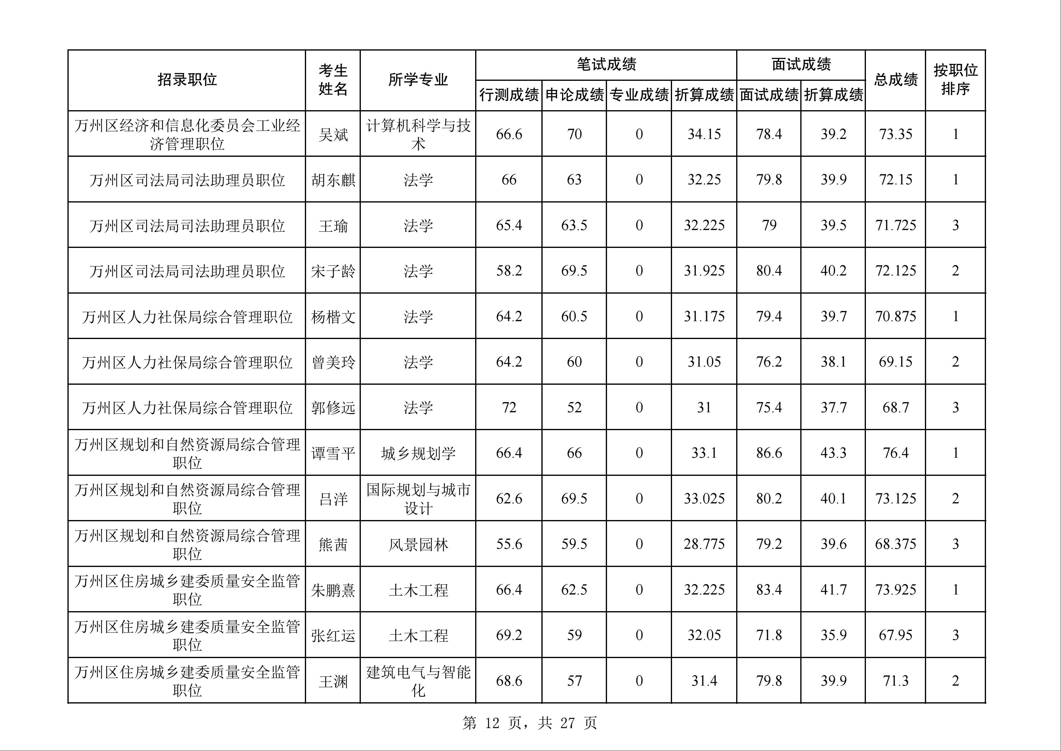 公务员考试总分数详解，分数构成与标准揭秘