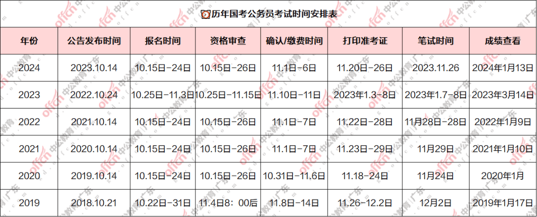 国家公务员选拔，职责、能力与素质的综合考察要求概述