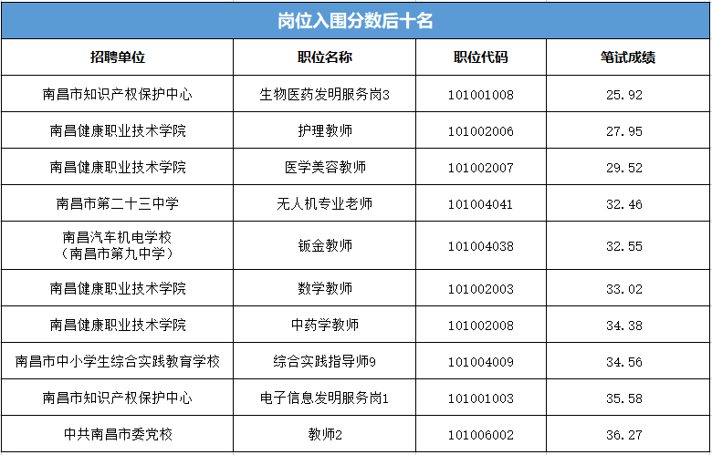 云南省事业单位进面分数深度解析