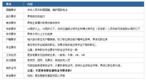 中国公务员报名要求全面解析