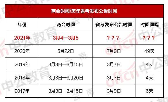 公务员考试政策变化及其深远影响