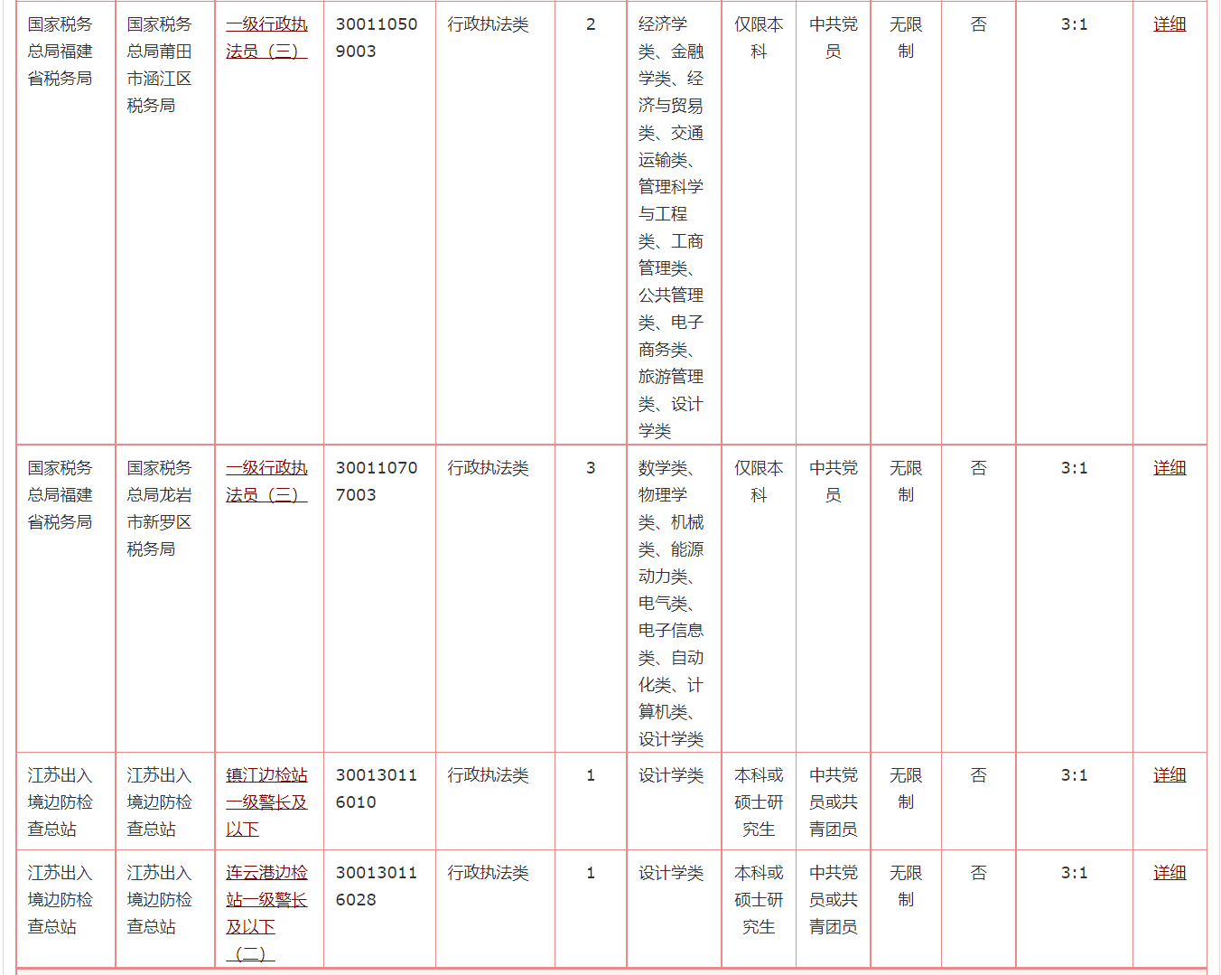 深度解读，2022国考职位表概览与分析报告