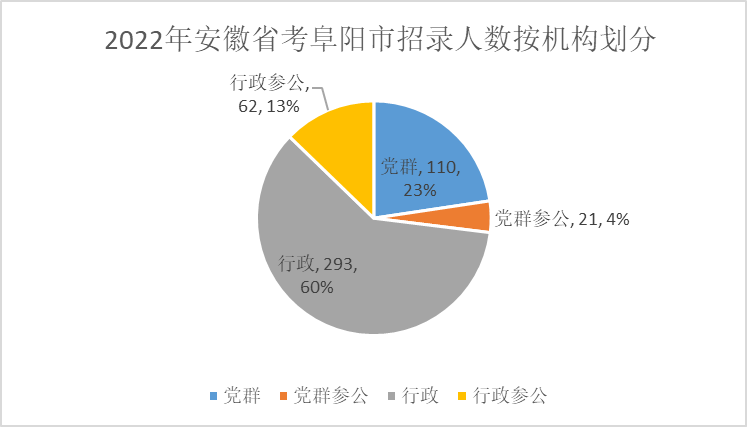 阜阳公务员报考条件全面解析