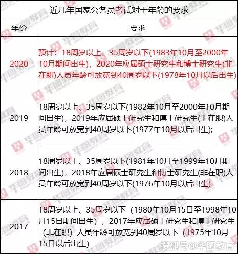 国家公务员考试年度举行次数解析