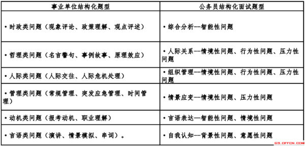 公务员结构化面试真题解析及应对策略探讨