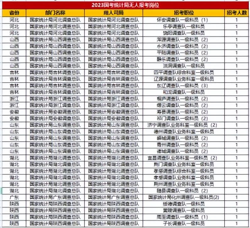 2024年公务员国考报名条件深度探讨