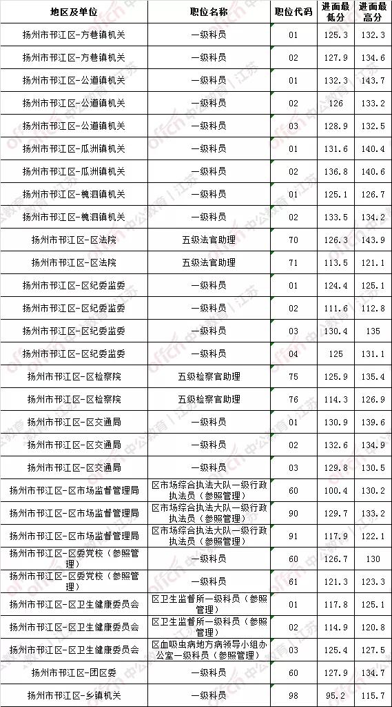 公务员考试分数折合全解析