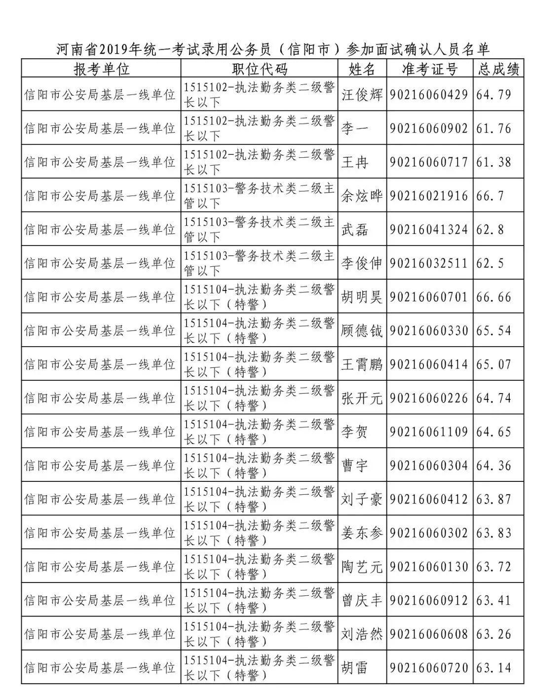 公务员录用流程中的公示与录用表填写顺序解析