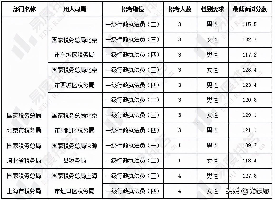 公务员考试合格分数线详解