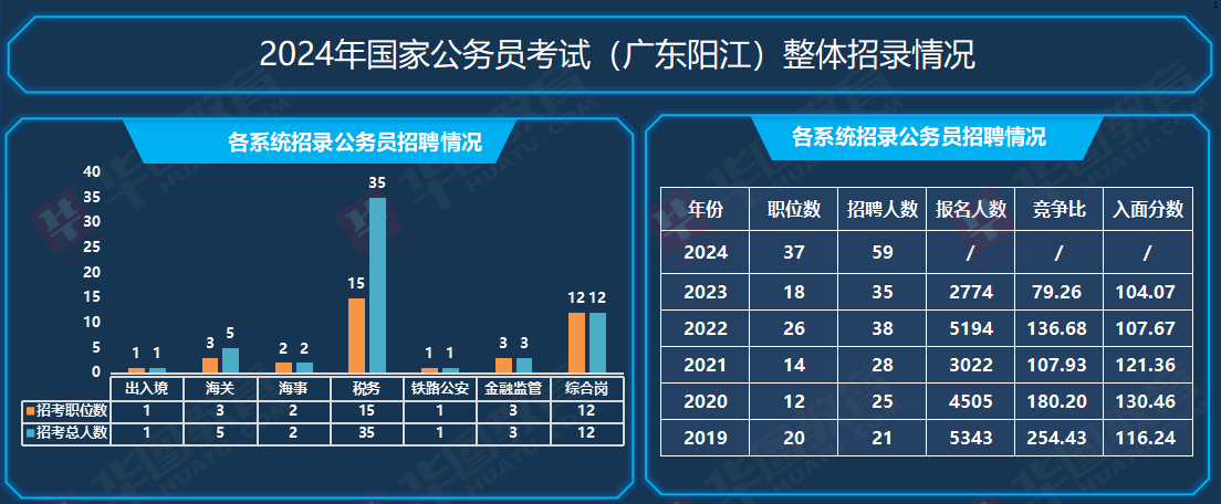 国考岗位表下载指南，探索与准备之路（面向2024年国考）