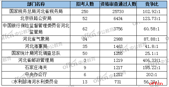 河北公务员职位表查询指南及解析