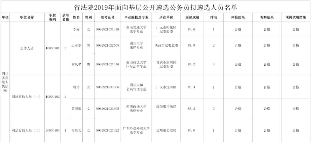 四川省考资格审查，严谨细致，公正公平关口保障选拔公正