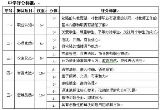 结构化面试评分标准细则及其应用详解