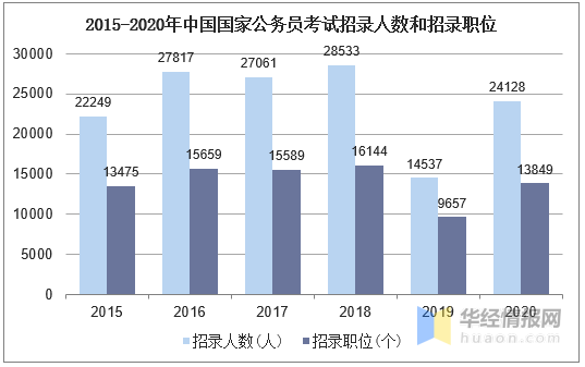 公务员考试现状深度解析