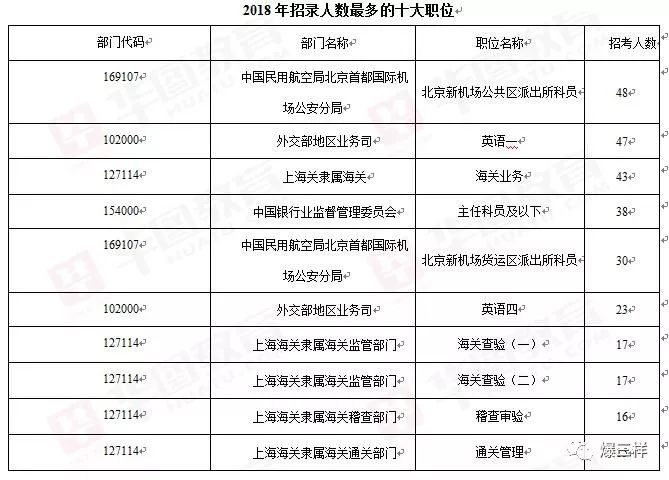 公务员考试录取比例现状分析与思考，探寻优化路径的挑战与机遇