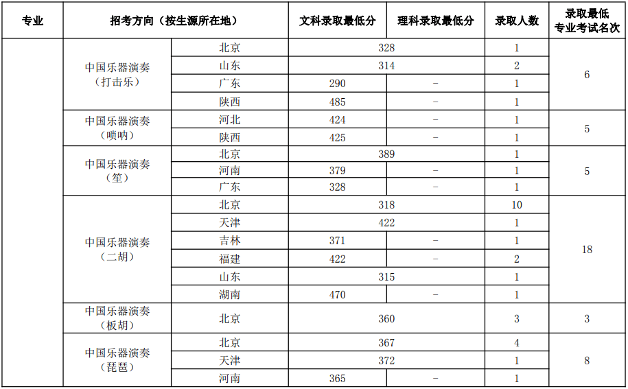 公务员考试体检套餐费用详解