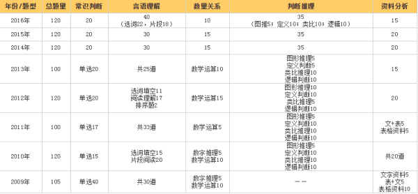 行测满分攻略，考试要点深度解析与策略建议