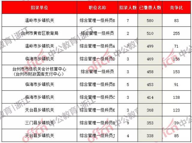 桐乡公务员2023年缴费标准全面解析