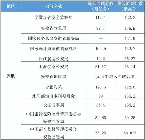 2024国考成绩汇总解析及前瞻报告