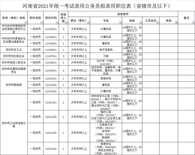 河南省考公示名单深度分析与解读