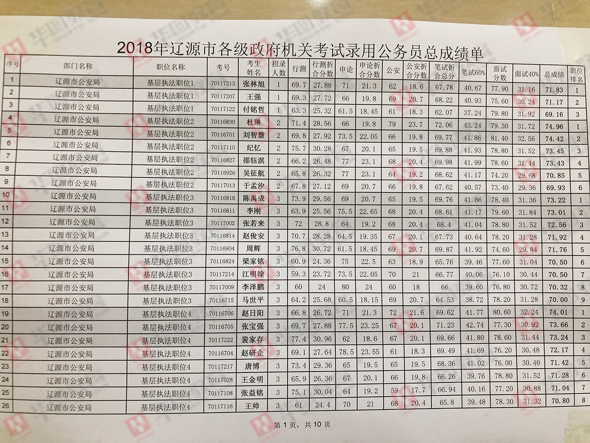 公务员笔试成绩公示制度，公开透明，确保公平监督