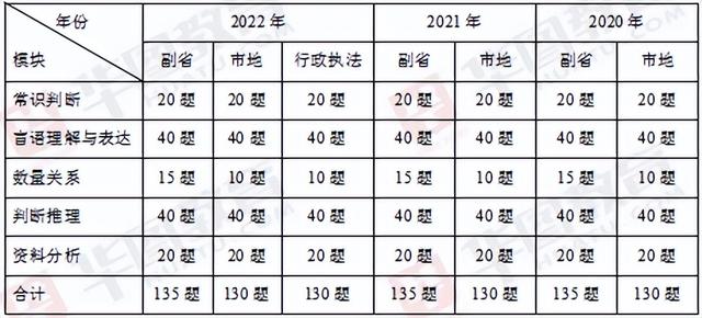 公务员行测考点详解与备考指南