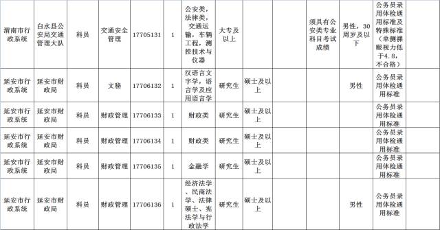 公务员调剂岗位表及其应用解析