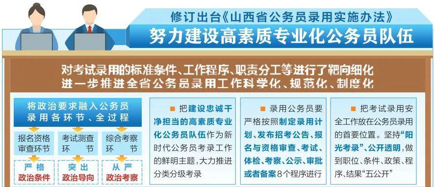 公务员录用法规，构建公正透明招聘体系