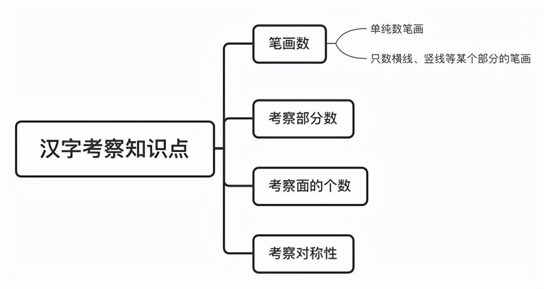 行测知识点全面总结梳理