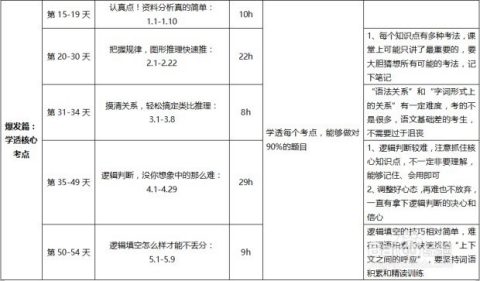 行测备考规划大纲