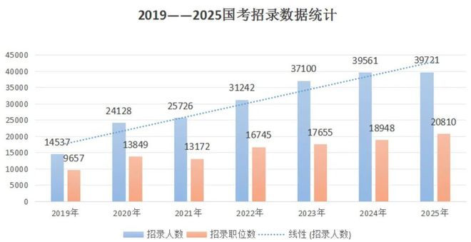 国考年龄放宽至40岁，机遇与挑战并存的时代