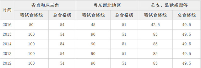 公务员考试合格分数线的深度解读与意义探讨