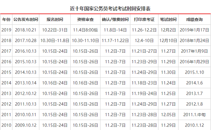 国家公务员考试时间与备考策略详解，时间分配与备考规划指南