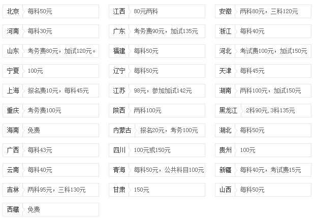 国考公务员考试费用全面解析