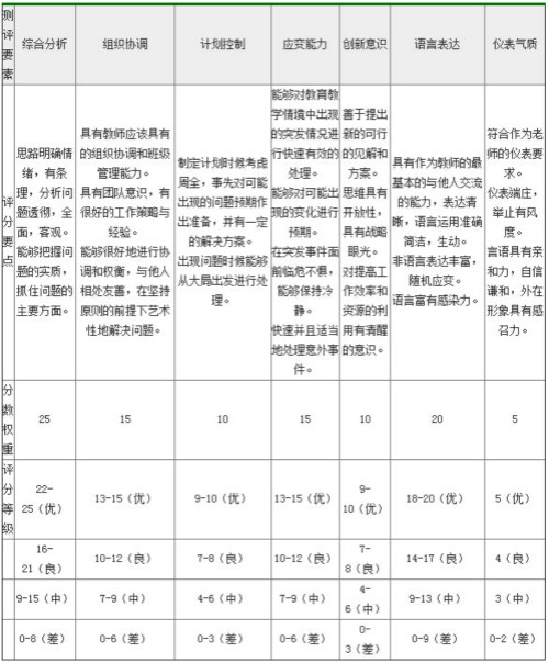 结构化面试评分标准及评分细则全面解析