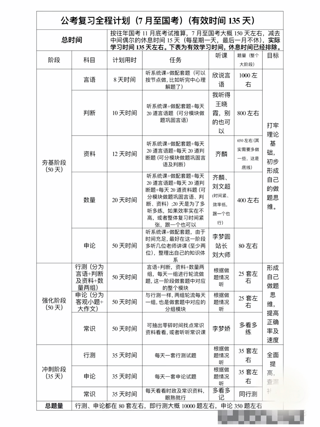 公务员备考规划与策略指南